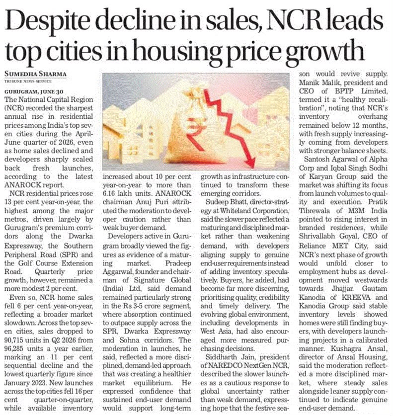 Despite decline in sales, NCR leads top cities in housing price growth